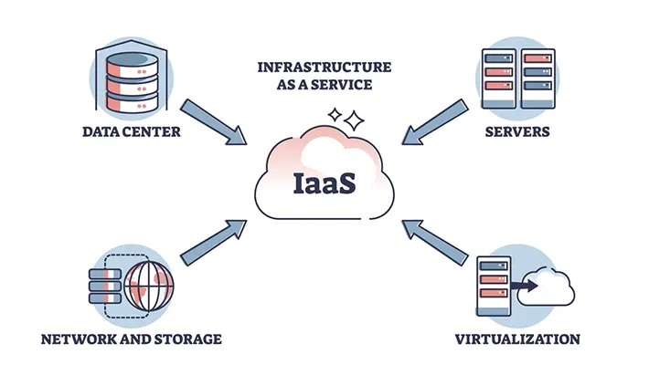iaas-infrastrucutre-as-a-service-pogotix